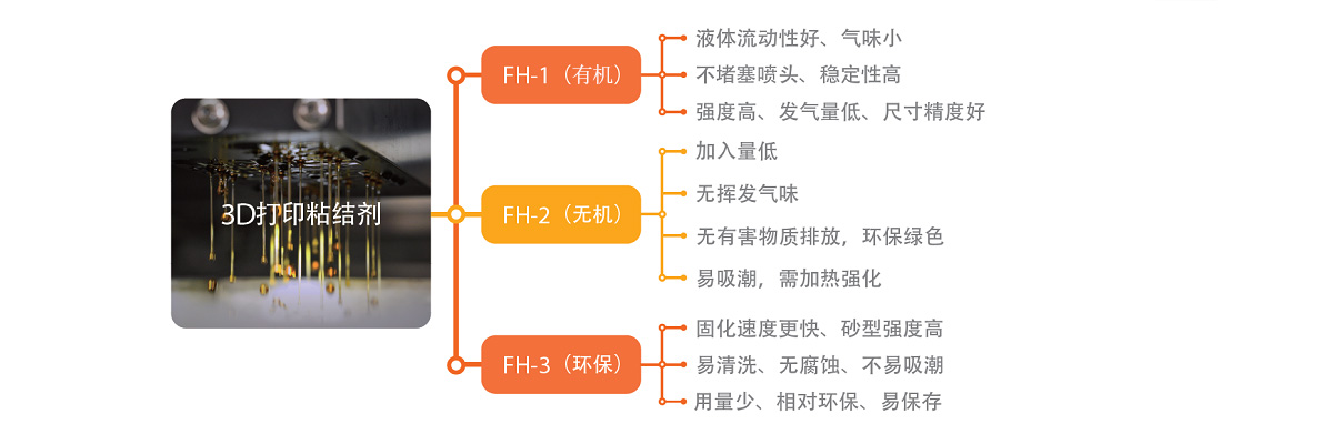 3D打印專用粘結劑.jpg
