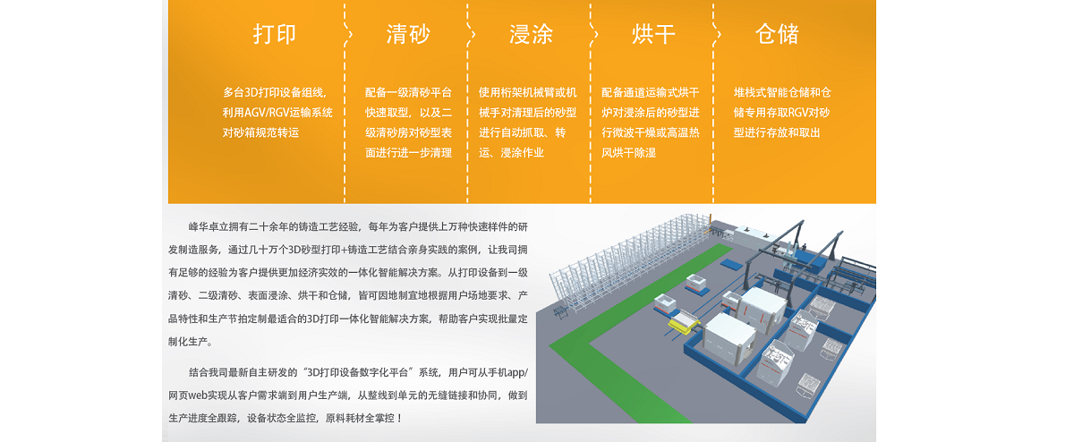 3D打印數(shù)字化生產(chǎn)線解決方案