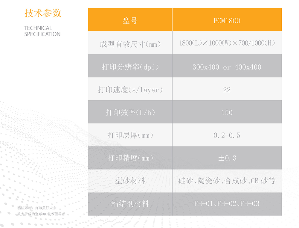 PCM1800技術參數